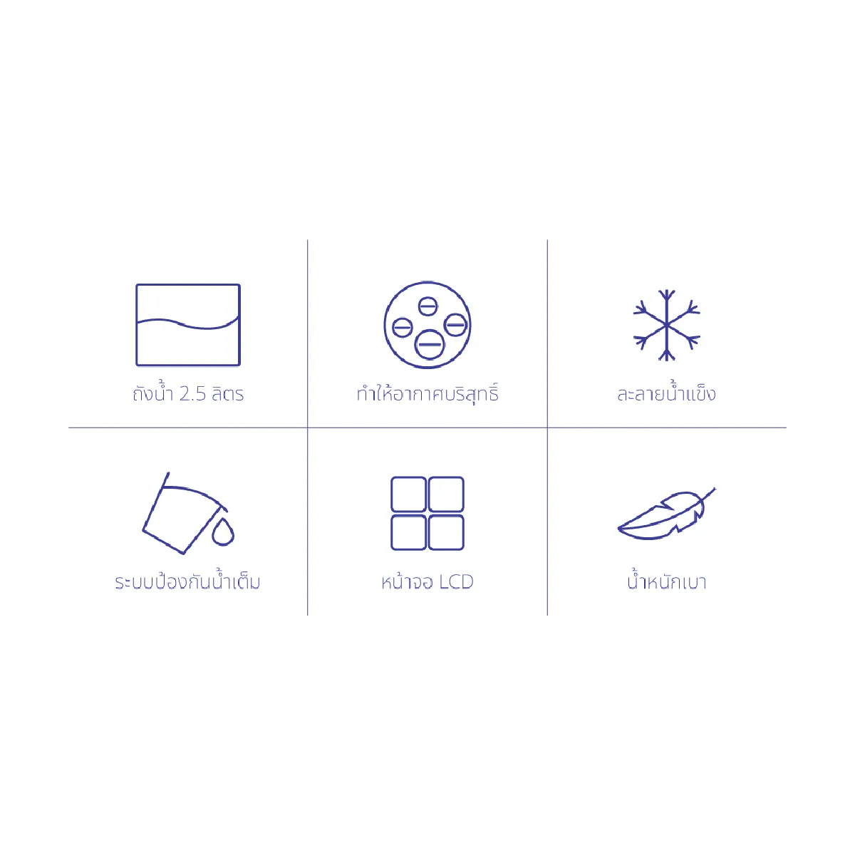 เครื่องดูดความชื้น ขนาด 2.5 ลิตร | รุ่น HC-101 - Image 12